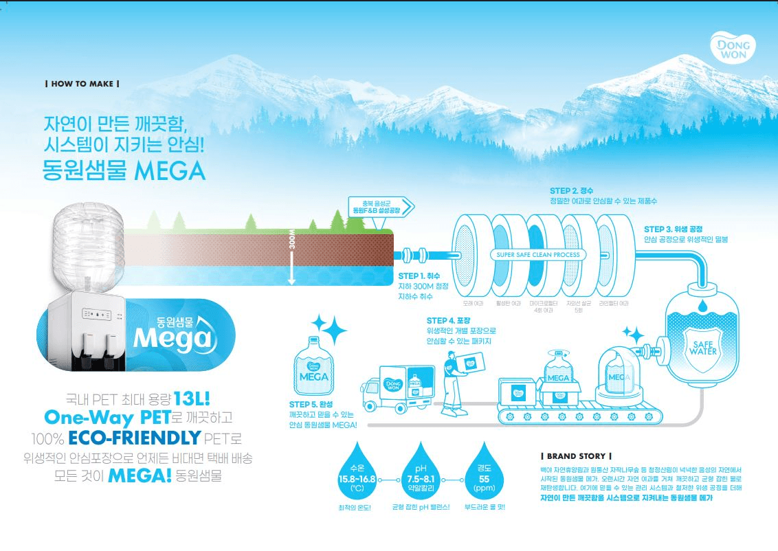 동원샘물 Mega 13L